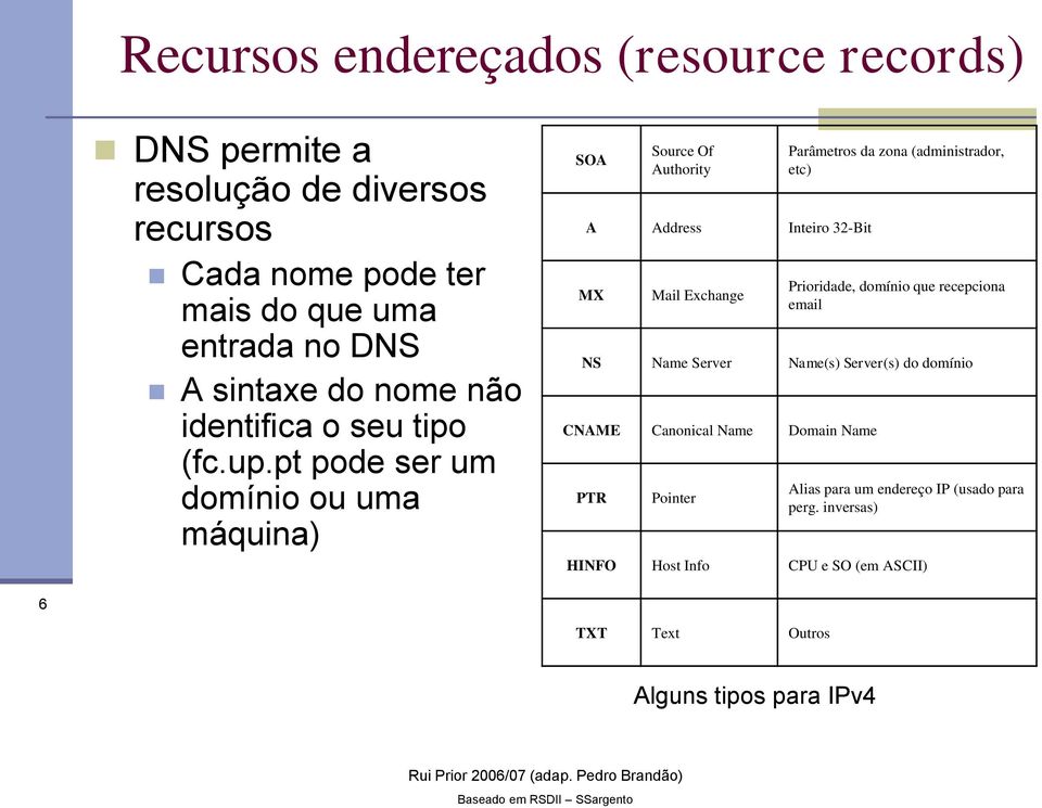 pt pode ser um domínio ou uma máquina) SOA Source Of Authority A Address Inteiro 32-Bit MX Mail Exchange Parâmetros da zona (administrador, etc)