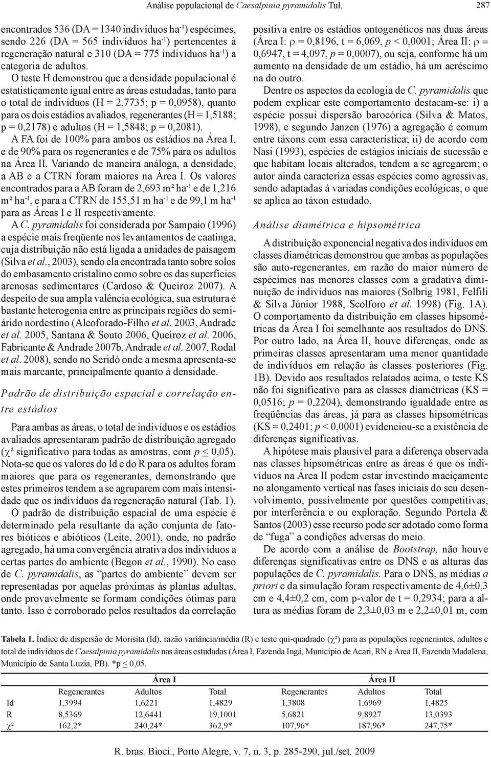 O teste H demonstrou que a densidade populacional é estatisticamente igual entre as áreas estudadas, tanto para o total de indivíduos (H = 2,7735; p = 0,0958), quanto para os dois estádios avaliados,