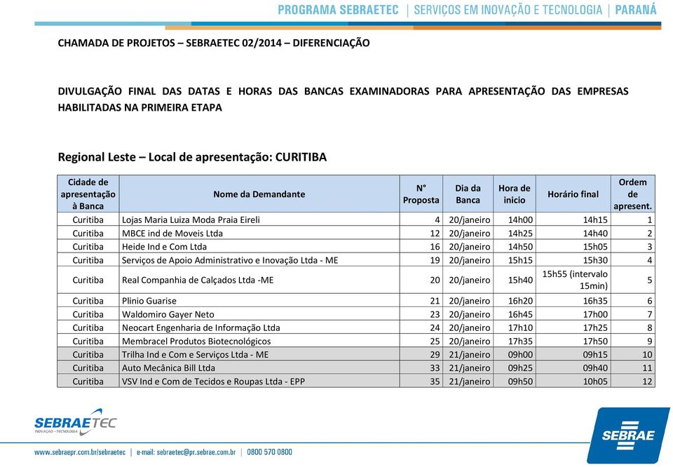 Curitiba Lojas Maria Luiza Moda Praia Eireli 4 20/janeiro 14h00 14h15 1 Curitiba MBCE ind de Moveis Ltda 12 20/janeiro 14h25 14h40 2 Curitiba Heide Ind e Com Ltda 16 20/janeiro 14h50 15h05 3 Curitiba