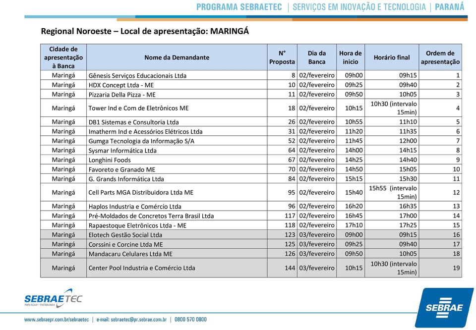 Imatherm Ind e Acessórios Elétricos Ltda 31 02/fevereiro 11h20 11h35 6 Maringá Gumga Tecnologia da Informação S/A 52 02/fevereiro 11h45 12h00 7 Maringá Sysmar Informática Ltda 64 02/fevereiro 14h00