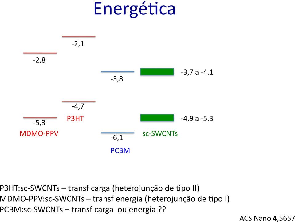 3 PCBM P3HT:sc- SWCNTs transf carga (heterojunção de Mpo II) MDMO-