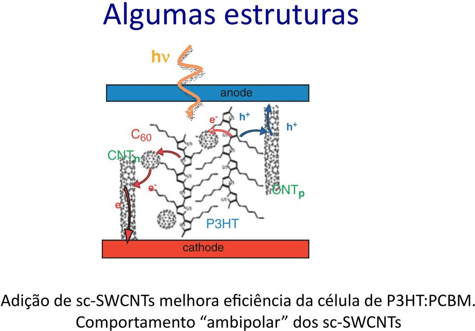 da célula de P3HT:PCBM.