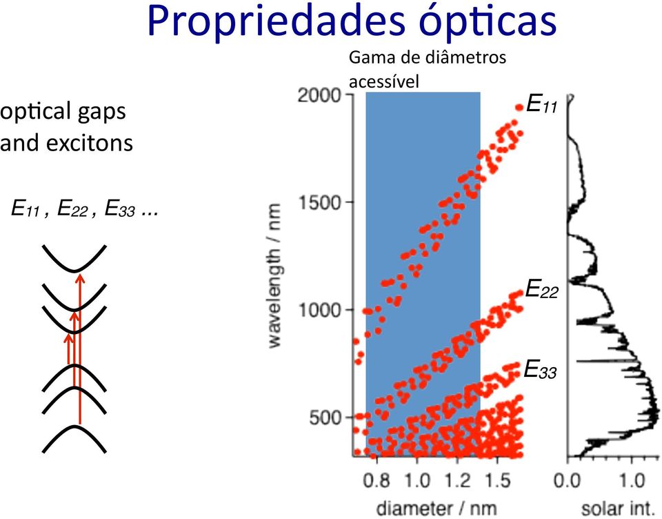 diâmetros acessível E11!