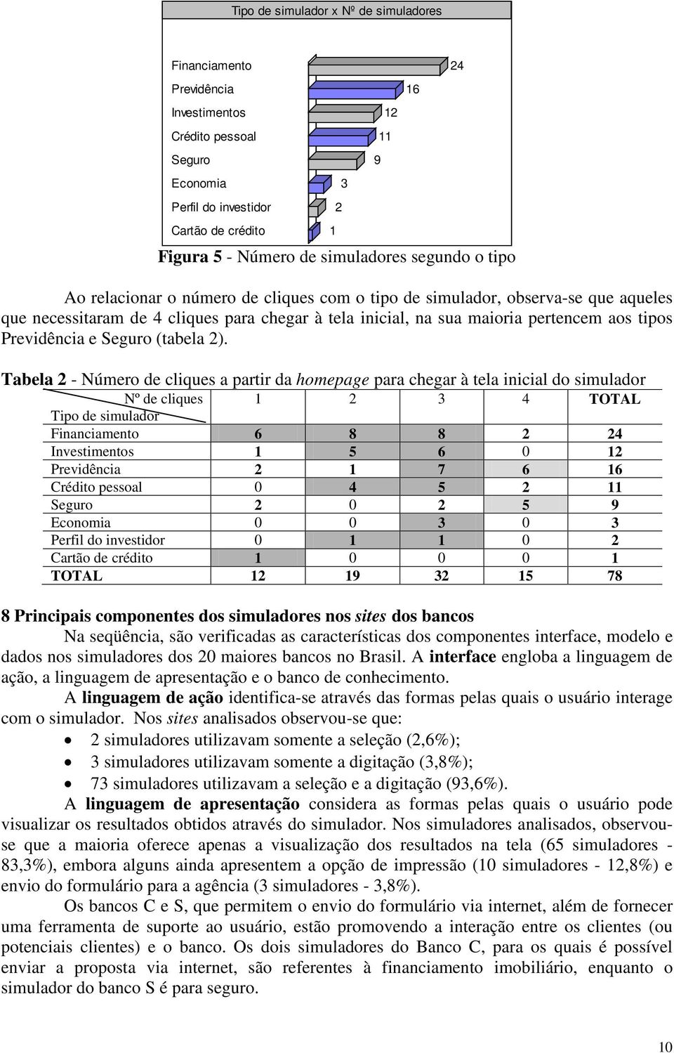 tipos Previdência e Seguro (tabela 2).