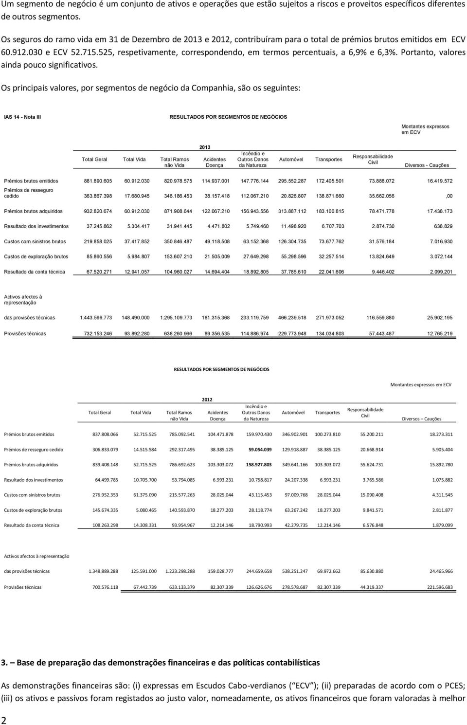 525, respetivamente, correspondendo, em termos percentuais, a 6,9% e 6,3%. Portanto, valores ainda pouco significativos.