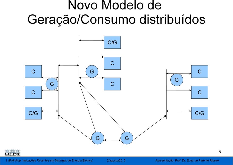 distribuídos C/G C C