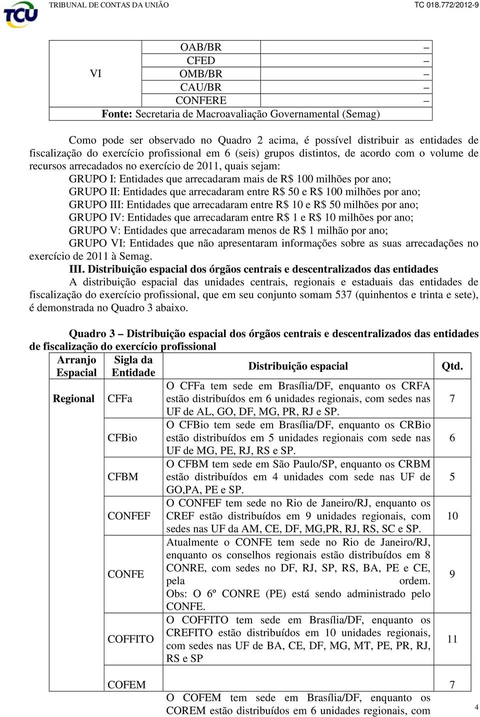 ano; GRUPO II: Entidades que arrecadaram entre R$ 50 e R$ 100 milhões por ano; GRUPO III: Entidades que arrecadaram entre R$ 10 e R$ 50 milhões por ano; GRUPO IV: Entidades que arrecadaram entre R$ 1