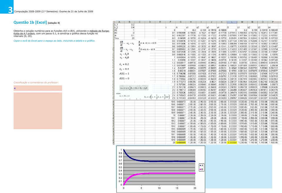 solução numérica para as funções A(t) e B(t), utilizando o método de Runge- Kutta de 4.
