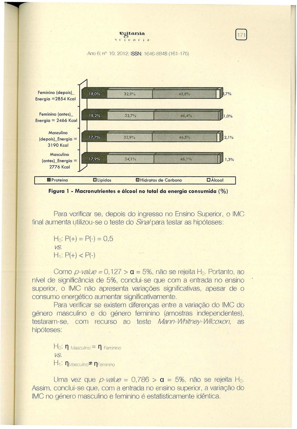 = 2776 Kcal Proteina Dlipidos D Hidratos de Carbono O Álcool Figura 1 - Macronutrientes e álcool no total da energia consumida (%) Para verificar se, depois do ingresso no Ensino Superim, o IMC final