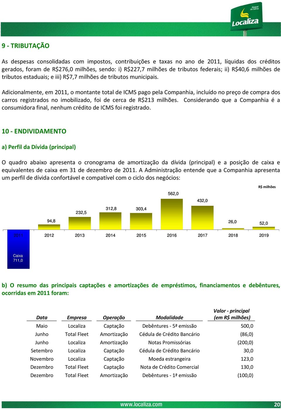 Adicionalmente, em 2011, o montante total de ICMS pago pela Companhia, incluído no preço de compra dos carros registrados no imobilizado, foi de cerca de R$213 milhões.