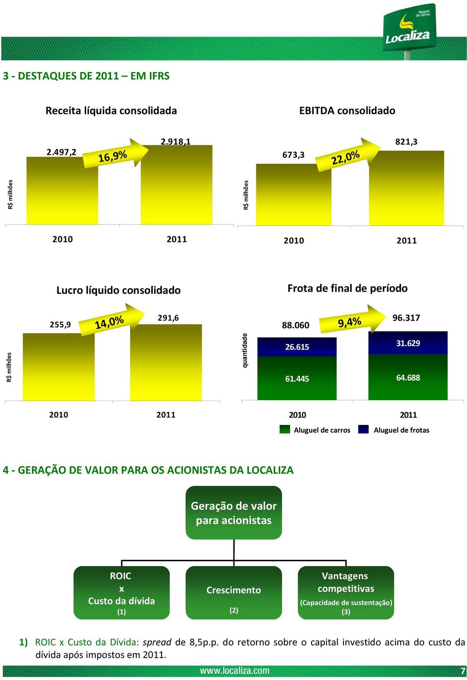 317 R$ milhões quantidade 26.615 61.445 31.629 64.