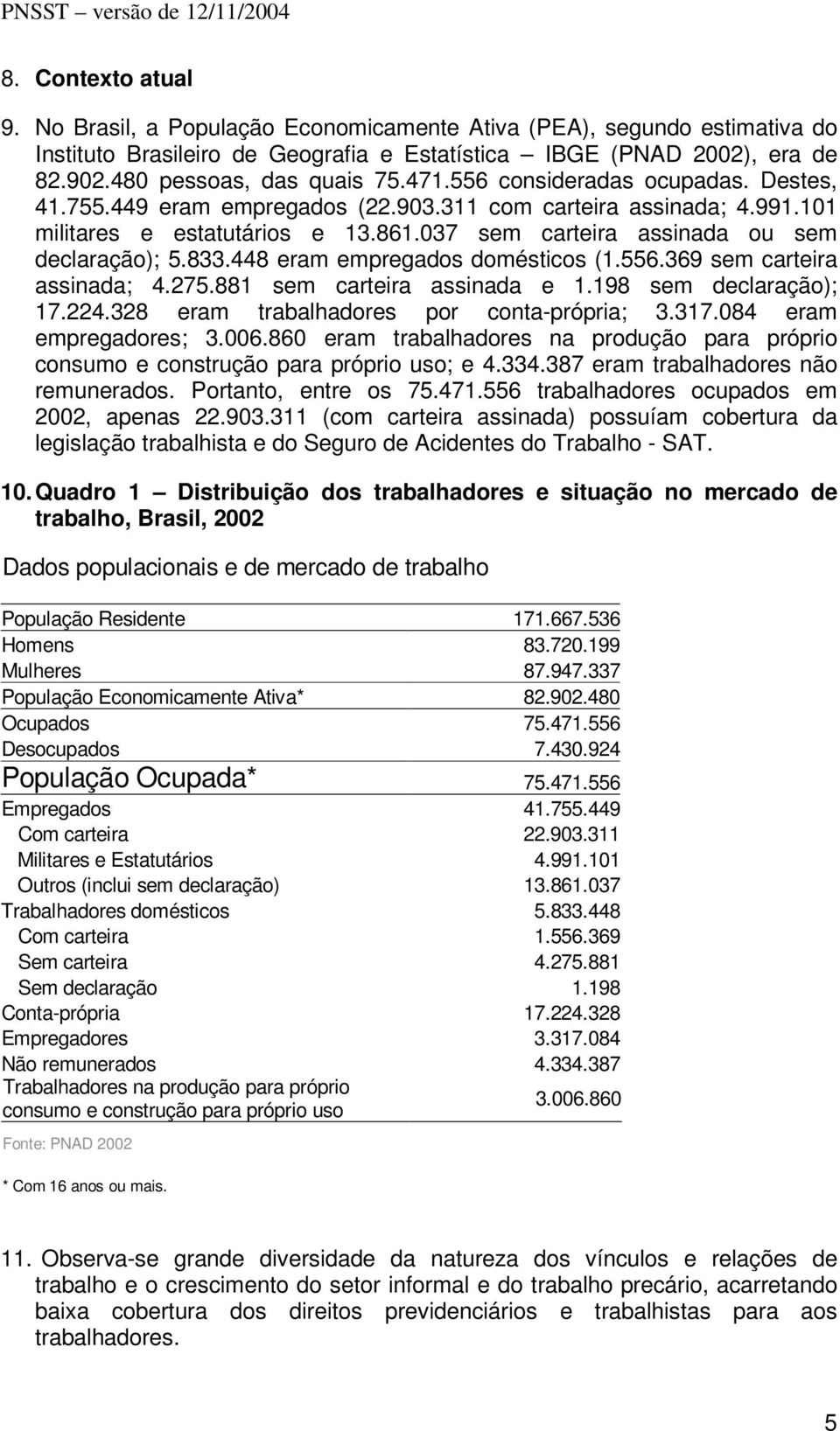 448 eram empregados domésticos (1.556.369 sem carteira assinada; 4.275.881 sem carteira assinada e 1.198 sem declaração); 17.224.328 eram trabalhadores por conta-própria; 3.317.