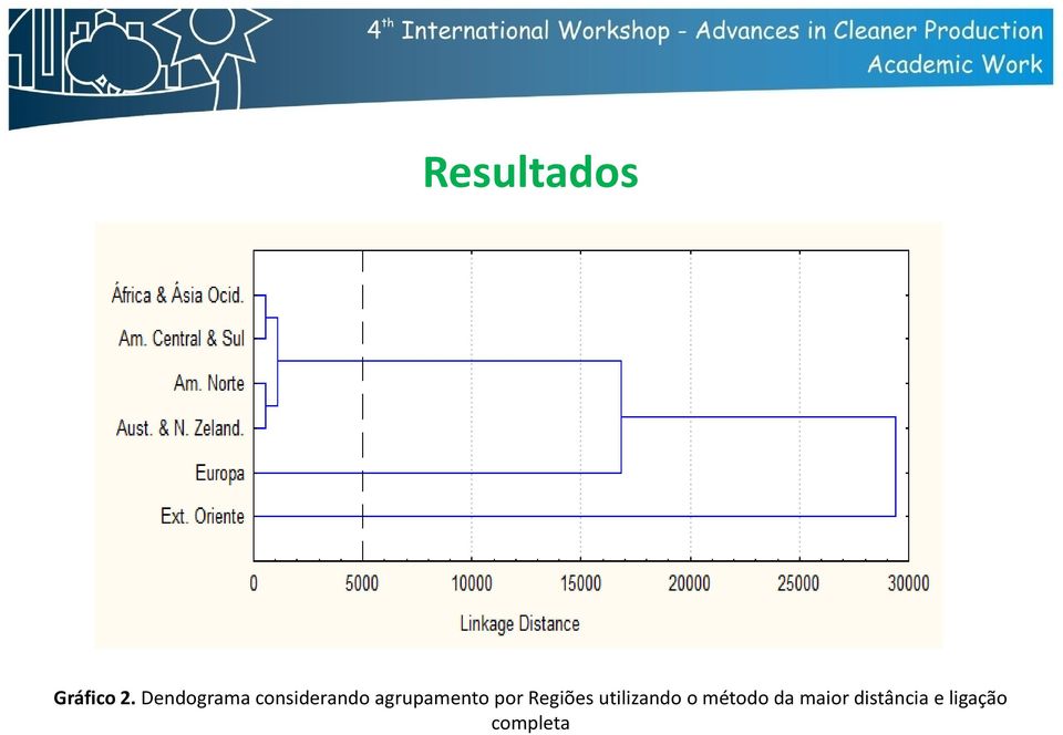 agrupamento por Regiões