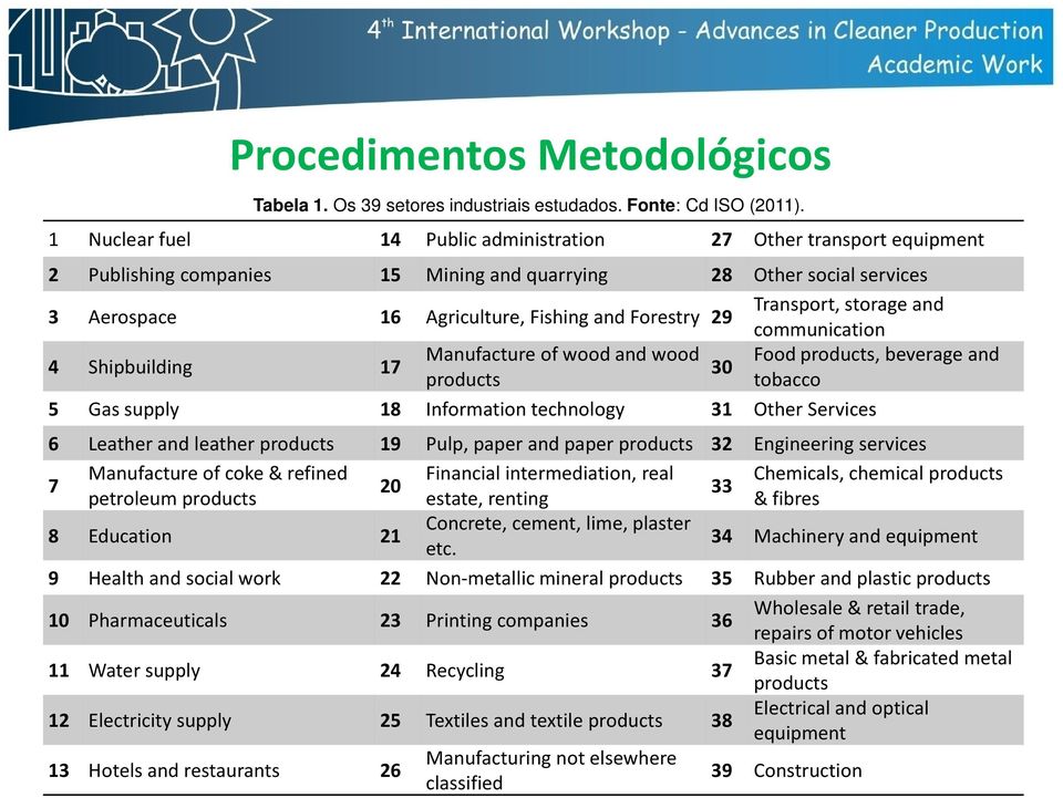 31 Other Services 6 Leather and leather products 19 Pulp, paper and paper products 32 Engineering services 7 Manufacture of coke & refined Financial intermediation, real Chemicals, chemical products