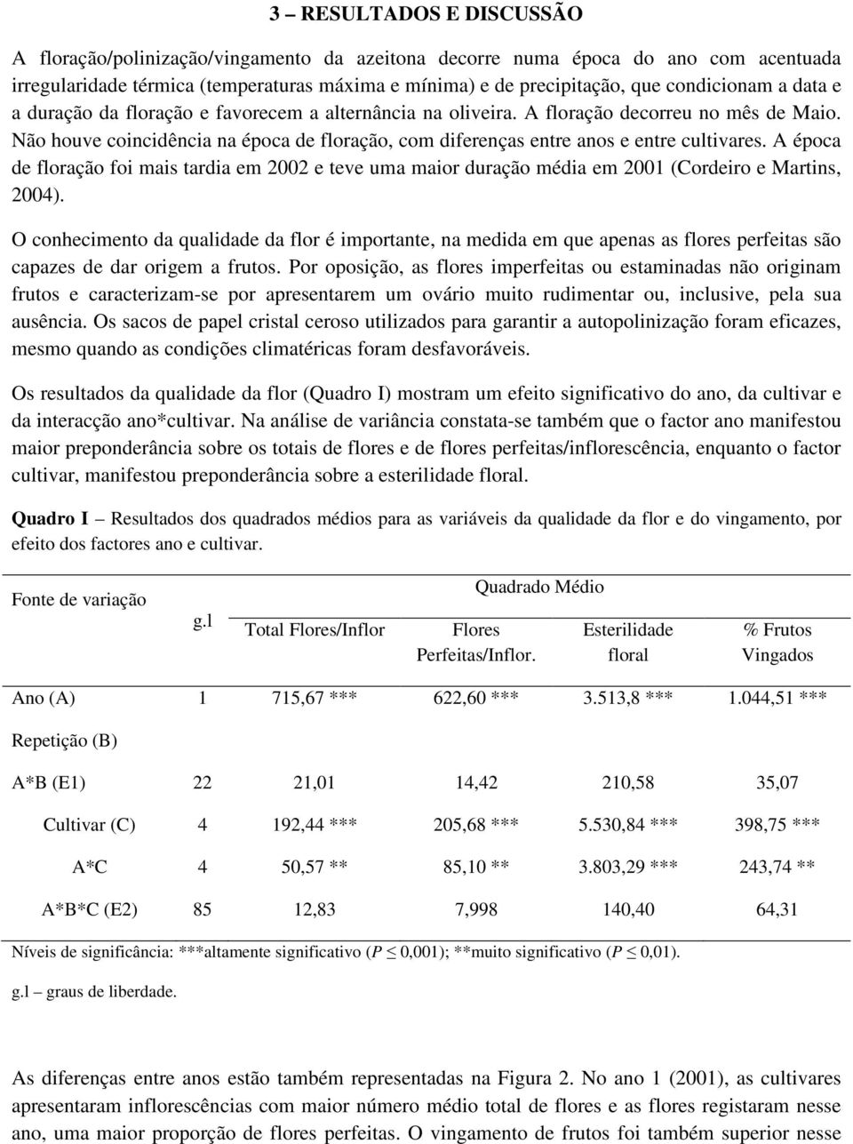 A époc de florção foi mis trdi em 2002 e teve um mior durção médi em 2001 (Cordeiro e Mrtins, 2004).