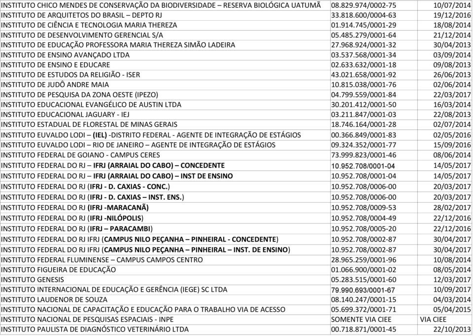 279/0001-64 21/12/2014 INSTITUTO DE EDUCAÇÃO PROFESSORA MARIA THEREZA SIMÃO LADEIRA 27.968.924/0001-32 30/04/2013 INSTITUTO DE ENSINO AVANÇADO LTDA 03.537.