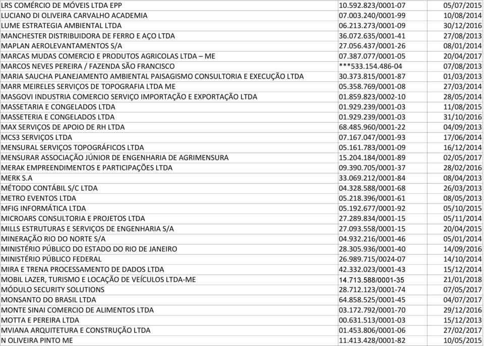 437/0001-26 08/01/2014 MARCAS MUDAS COMERCIO E PRODUTOS AGRICOLAS LTDA ME 07.387.077/0001-05 20/04/2017 MARCOS NEVES PEREIRA / FAZENDA SÃO FRANCISCO ***533.154.