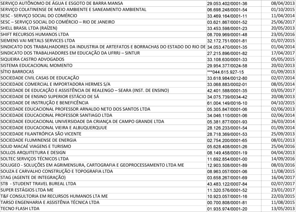 598/0001-23 20/05/2013 SHIFT RECURSOS HUMANOS LTDA 08.709.969/0001-48 23/05/2016 SIEMENS VAI METALS SERVICES LTDA 32.172.