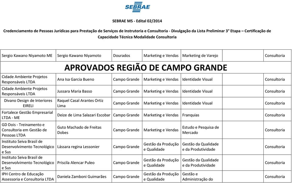 Instituto Siva Brasil d Dsnvolvimnto Tcnológico Sus Instituto Siva Brasil d Dsnvolvimnto Tcnológico Sus IPH Cntro d Educação Assssoria APROVADOS REGIÃO DE CAMPO GRANDE Ana Isa Garcia Buno Campo Grand