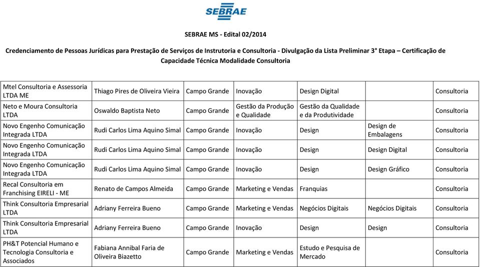 Campo Grand Inovação Dsign Digital Oswaldo Baptista Nto Campo Grand Rudi Carlos Lima Aquino Simal Campo Grand Inovação Gstão da Qualidad da Produtividad Dsign Dsign d Embalagns Rudi Carlos Lima