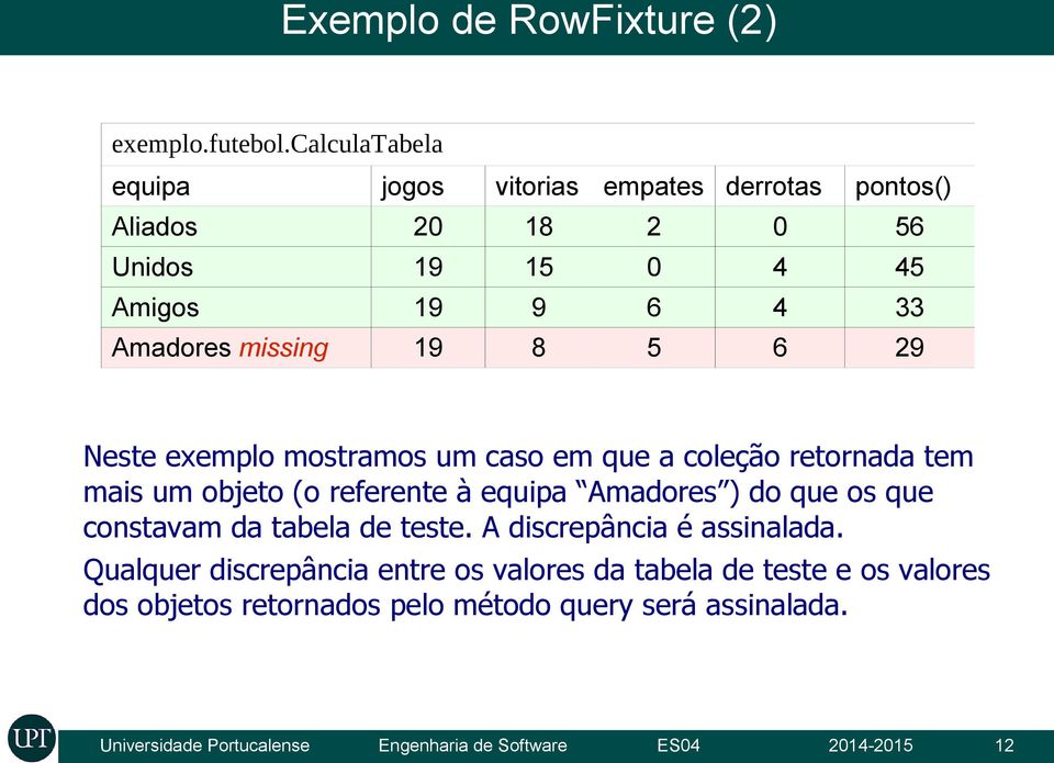 8 5 6 29 Neste exemplo mostramos um caso em que a coleção retornada tem mais um objeto (o referente à equipa Amadores ) do que os que