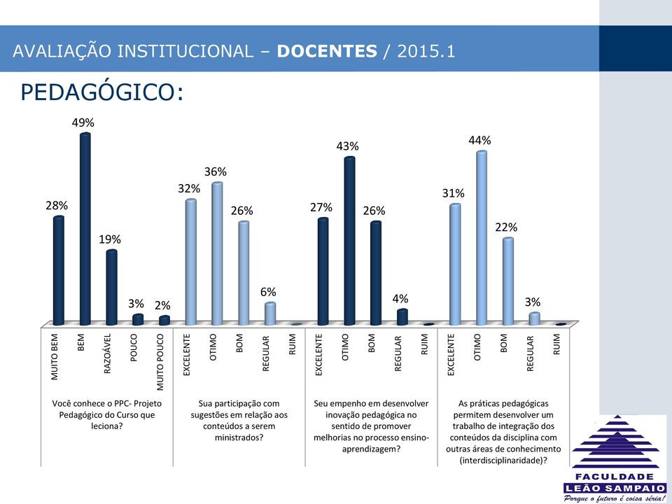 Seu empenho em desenvolver inovação pedagógica no sentido de promover melhorias no processo ensinoaprendizagem?