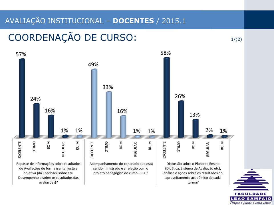 Acompanhamento do conteúdo que está sendo ministrado e a relação com o projeto pedagógico do curso - PPC?