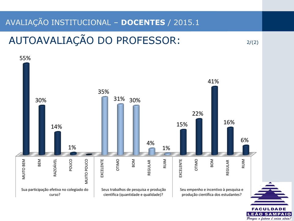 colegiado do curso?