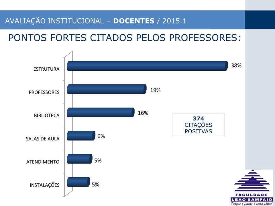 PROFESSORES 19% BIBLIOTECA SALAS DE