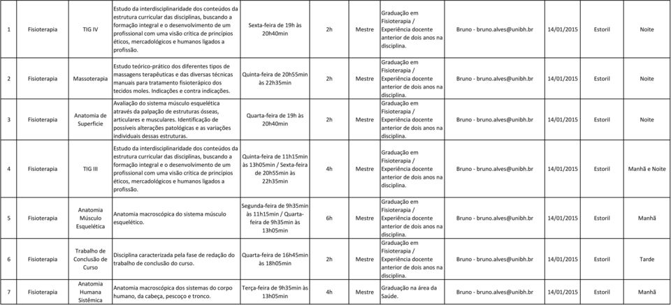 Sexta-feira de 19h às 20h40min Fisioterapia / Estoril 2 Fisioterapia Massoterapia 3 Fisioterapia Anatomia de Superficie Estudo teórico-prático dos diferentes tipos de massagens terapêuticas e das