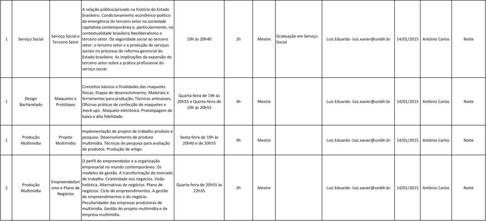 Da seguridade social ao terceiro setor: o terceiro setor e a produção de serviços sociais no processo de reforma gerencial do Estado brasileiro.