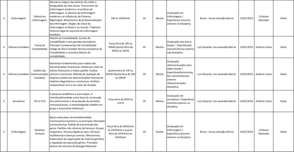 Órgãos de classe da enfermagem no Brasil e no mundo. Trajetória histórico-legal do exercício de enfermagem brasileira. História da Contabilidade. Escolas de Contabilidade e seus grandes pensadores.