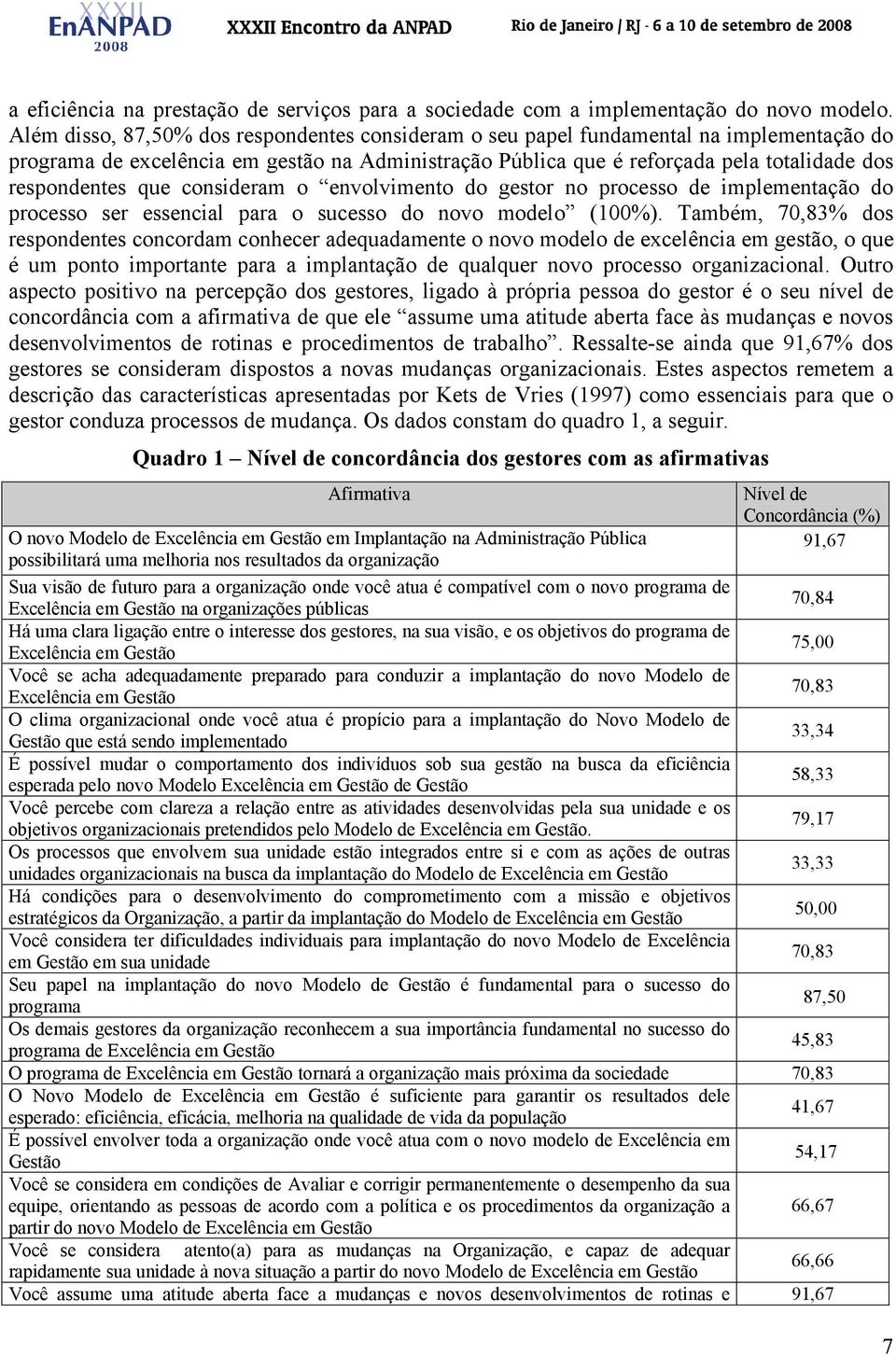 que consideram o envolvimento do gestor no processo de implementação do processo ser essencial para o sucesso do novo modelo (100%).