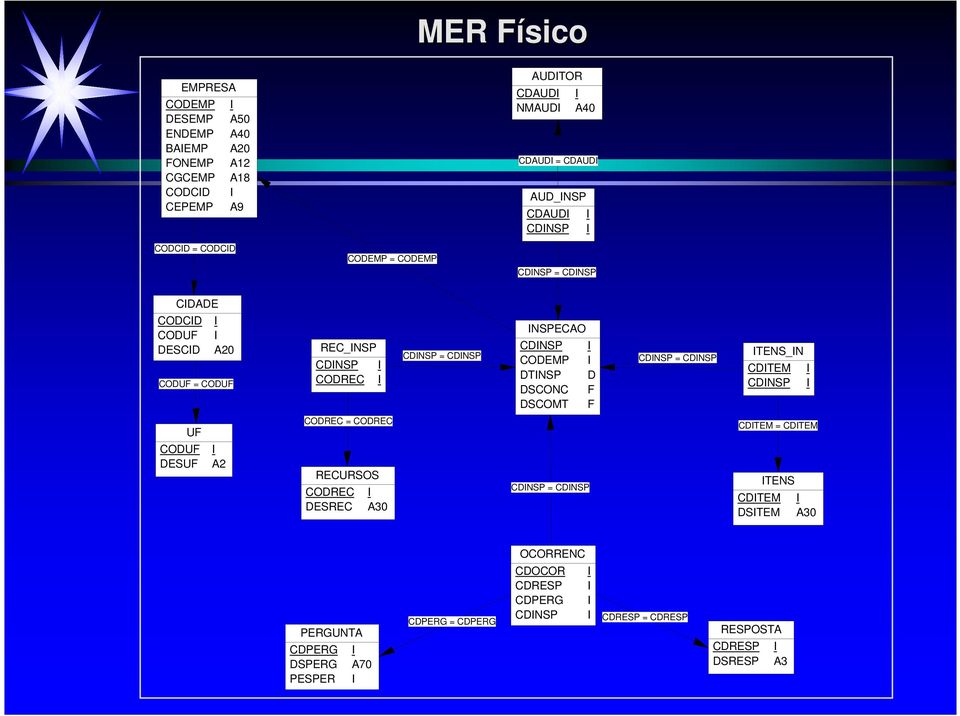 CODEMP I DTINSP D DSCONC F DSCOMT F CDINSP = CDINSP ITENS_IN CDITEM I CDINSP I UF CODUF DESUF I A2 CODREC = CODREC RECURSOS CODREC I DESREC A30 CDINSP = CDINSP CDITEM =