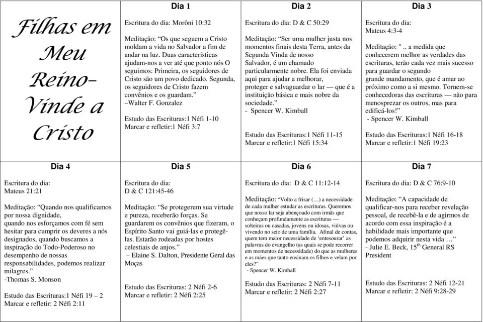 Gonzalez Estudo das Escrituras:1 Néfi 1-10 Marcar e refletir:1 Néfi 3:7 Dia 2 D & C 50:29 Meditação: Ser uma mulher justa nos momentos finais desta Terra, antes da Segunda Vinda de nosso Salvador, é