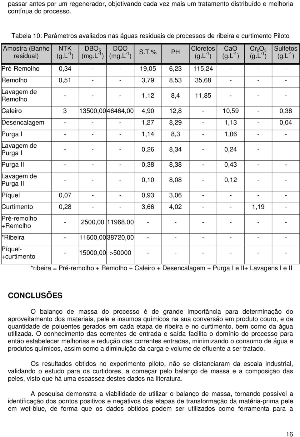 l -1 ) CaO (g.l -1 ) Cr 2 O 3 (g.l -1 ) Sulfetos (g.