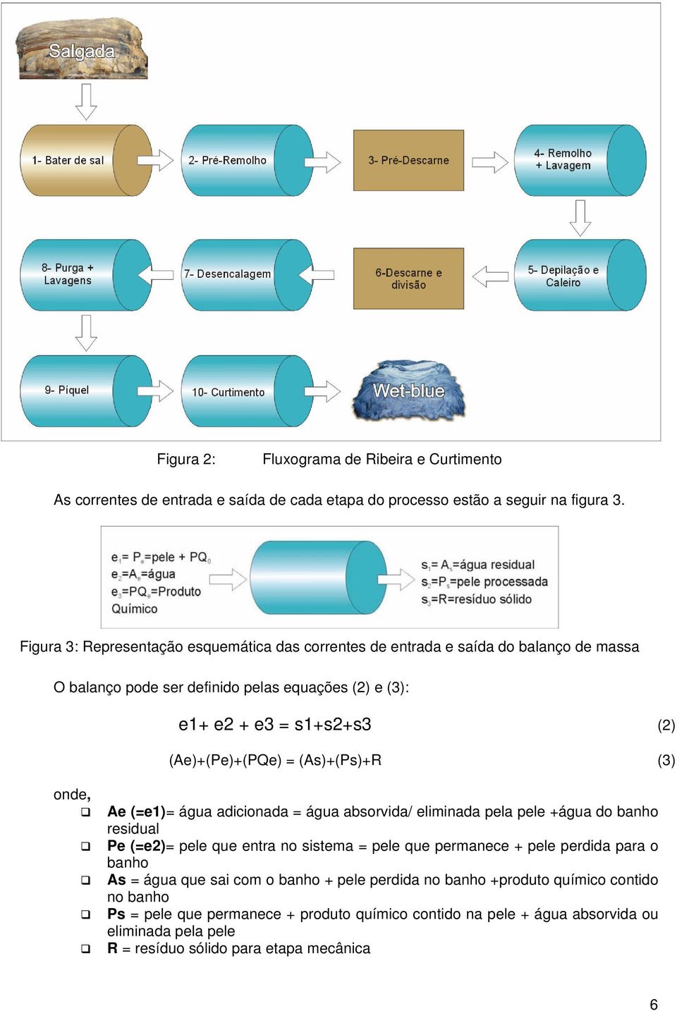 (Ae)+(Pe)+(PQe) = (As)+(Ps)+R (3) onde, Ae (=e1)= água adicionada = água absorvida/ eliminada pela pele +água do banho residual Pe (=e2)= pele que entra no sistema = pele que permanece