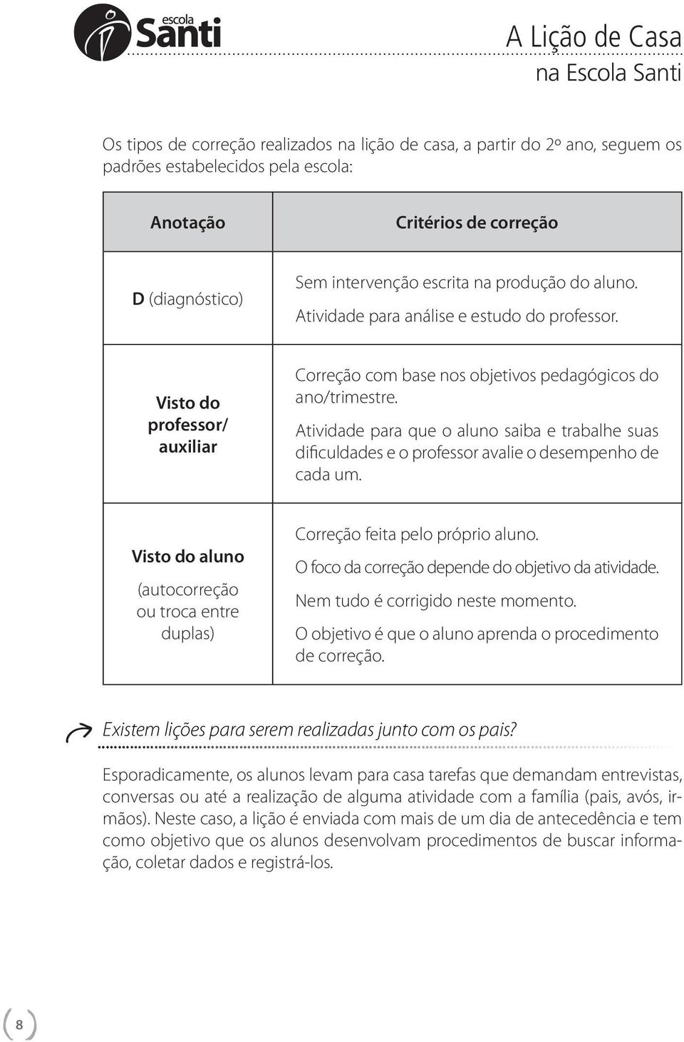 Atividade para que o aluno saiba e trabalhe suas dificuldades e o professor avalie o desempenho de cada um. Visto do aluno (autocorreção ou troca entre duplas) Correção feita pelo próprio aluno.