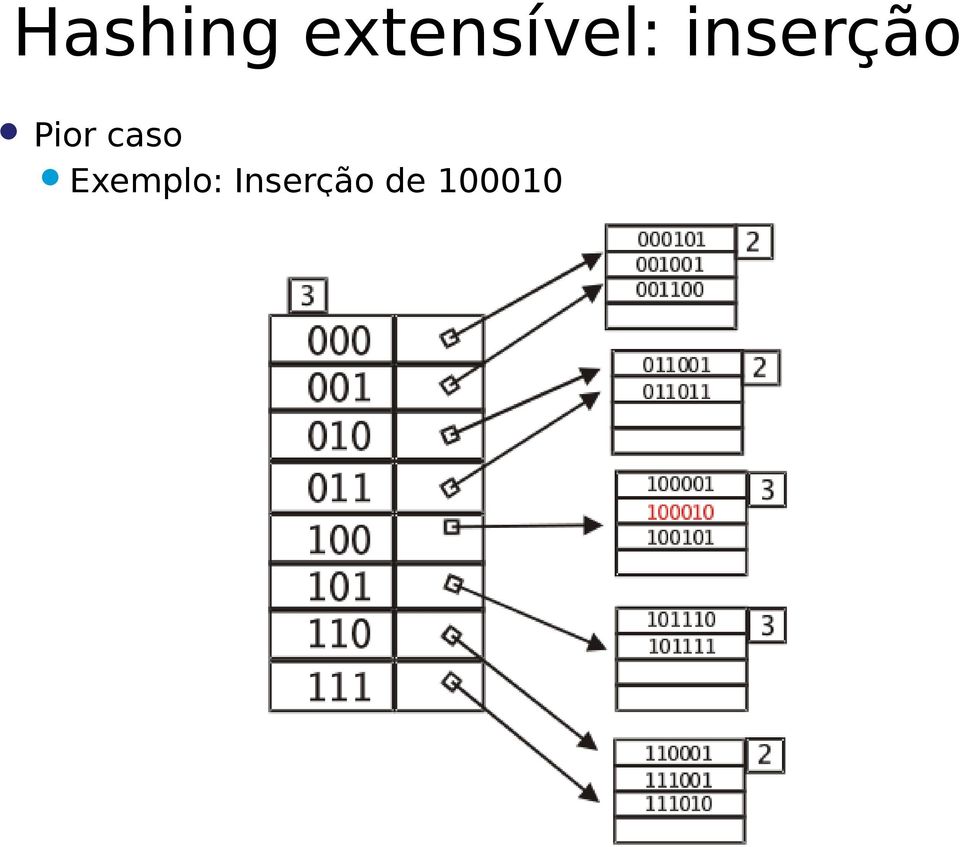 inserção Pior