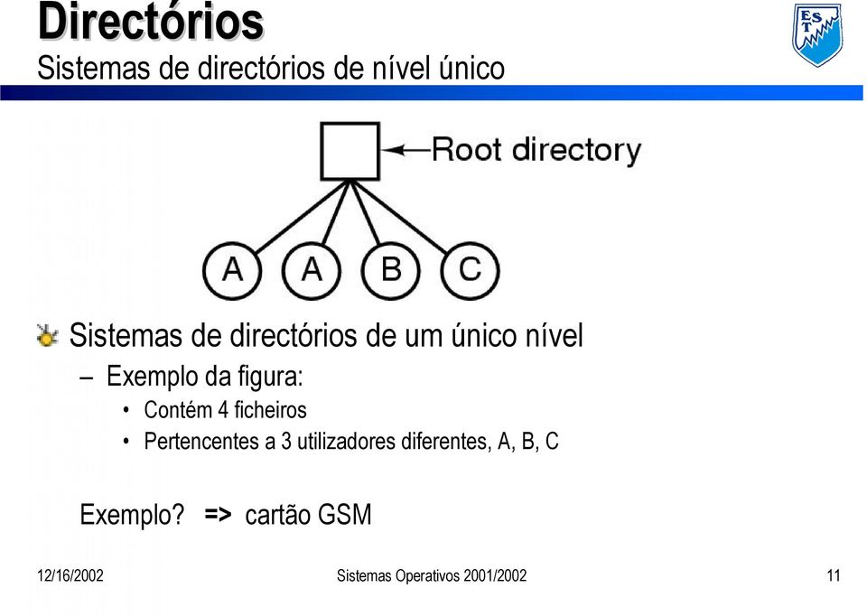 ficheiros Pertencentes a 3 utilizadores diferentes, A, B, C