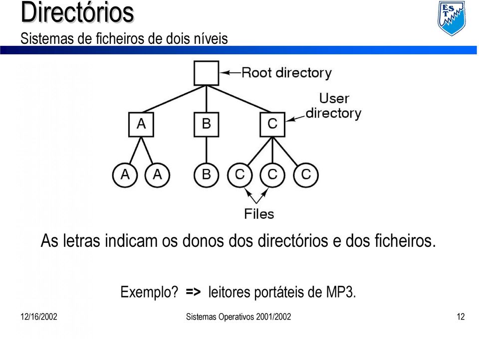 directórios e dos ficheiros. Exemplo?