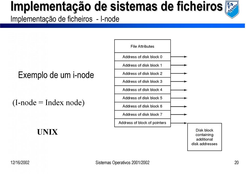 Exemplo de um i-node (I-node = Index