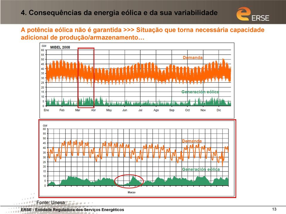 necessária capacidade adicional de produção/armazenamento