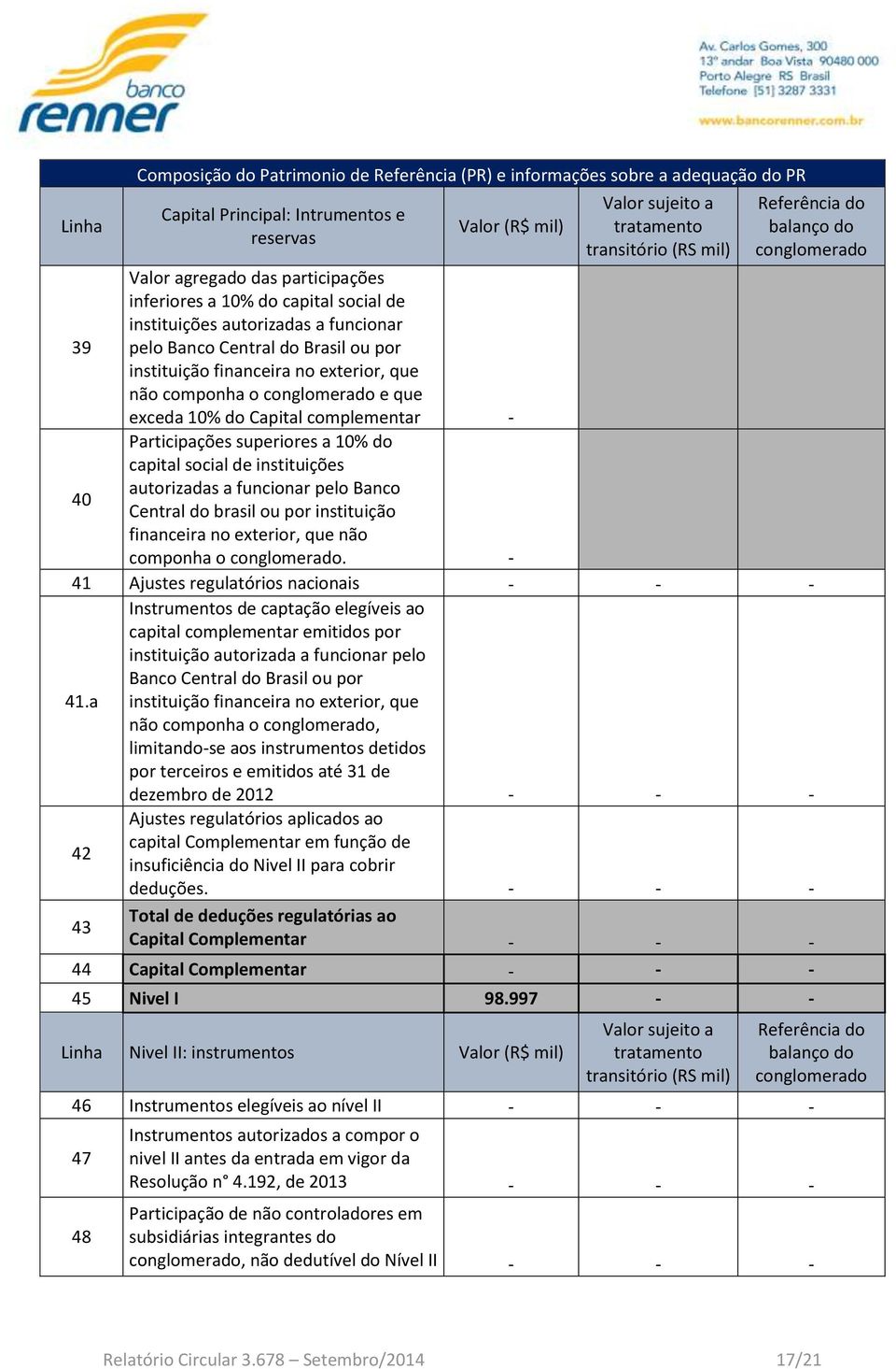 superiores a 10% do capital social de instituições 40 autorizadas a funcionar pelo Banco Central do brasil ou por instituição financeira no exterior, que não componha o.