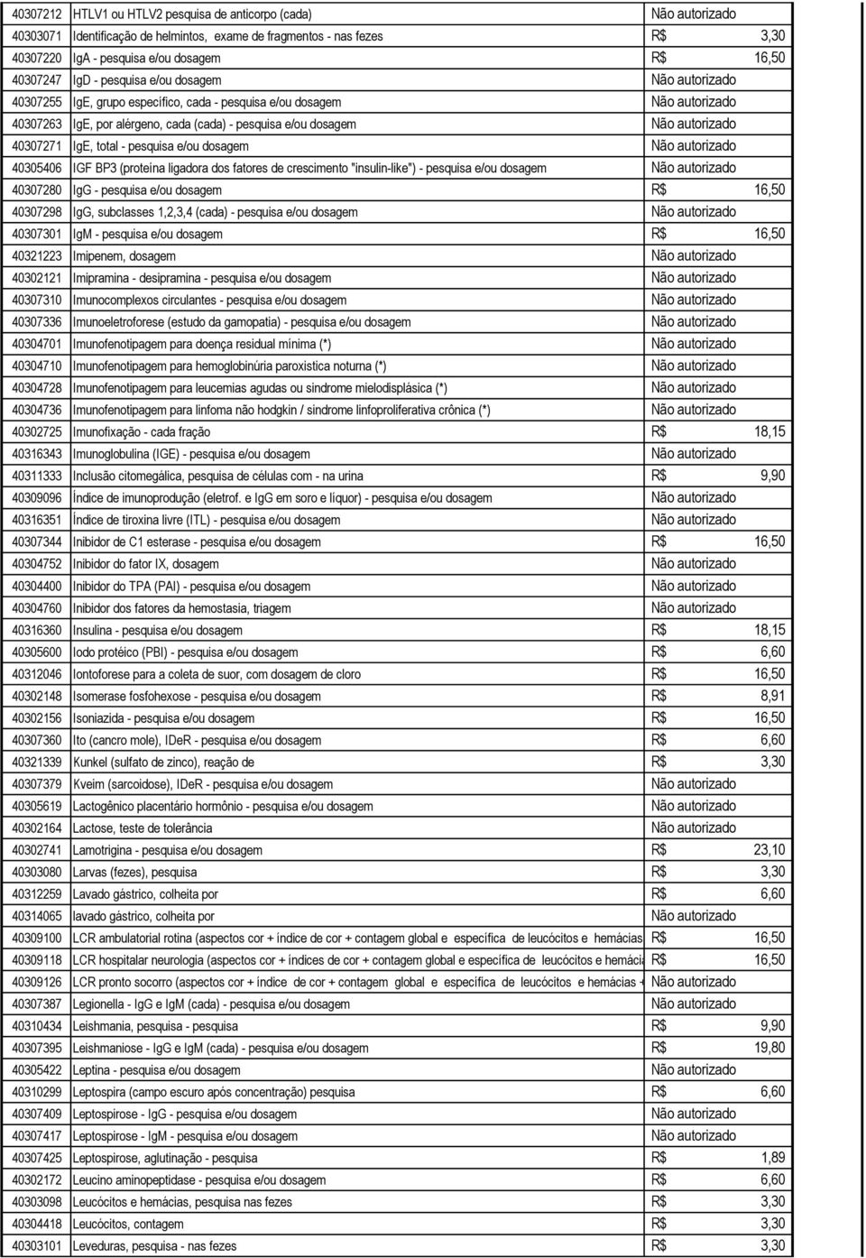 40307271 IgE, total - pesquisa e/ou dosagem Não autorizado 40305406 IGF BP3 (proteína ligadora dos fatores de crescimento "insulin-like") - pesquisa e/ou dosagem Não autorizado 40307280 IgG -