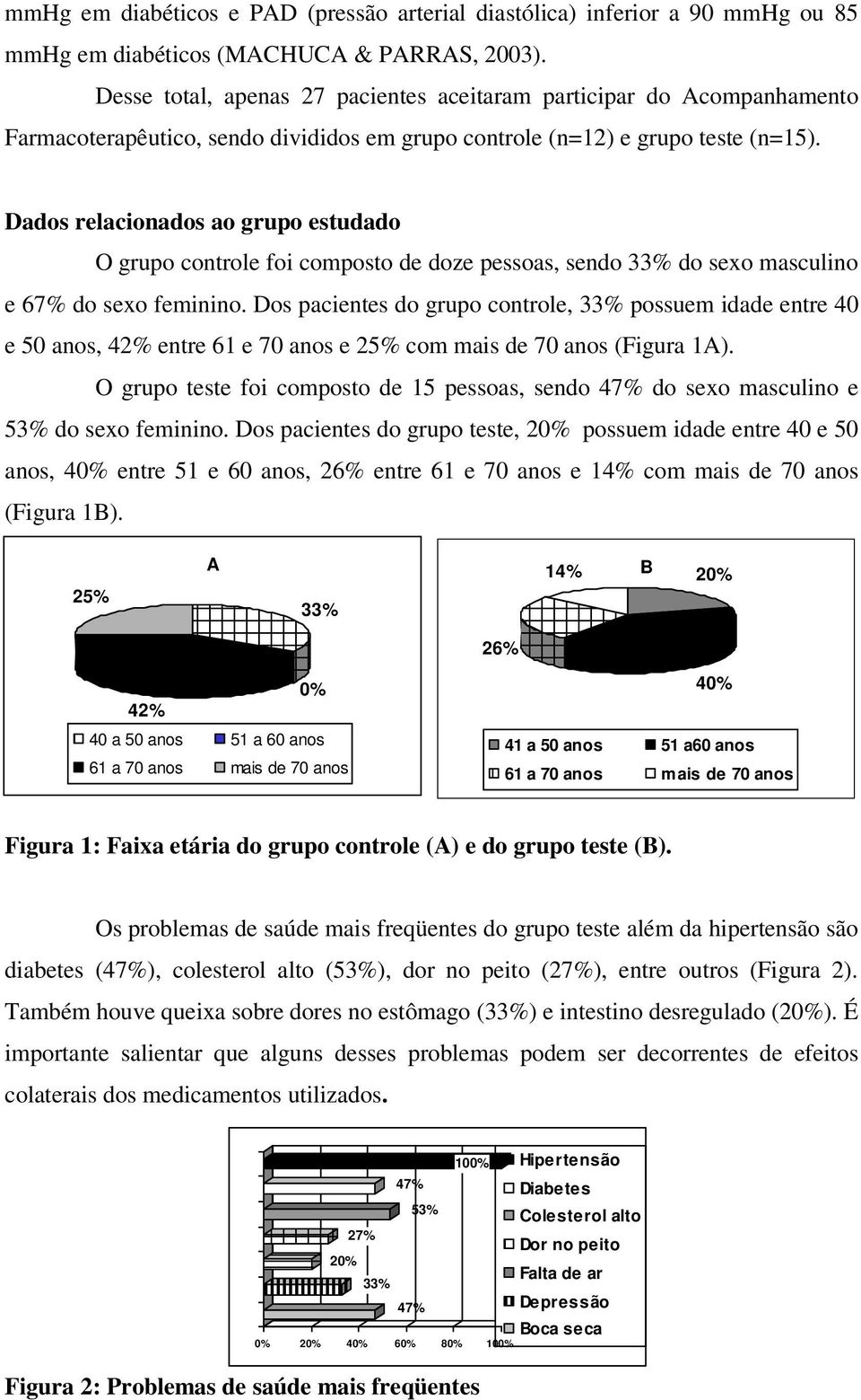 Dados relacionados ao grupo estudado O grupo controle foi composto de doze pessoas, sendo 33% do sexo masculino e 67% do sexo feminino.