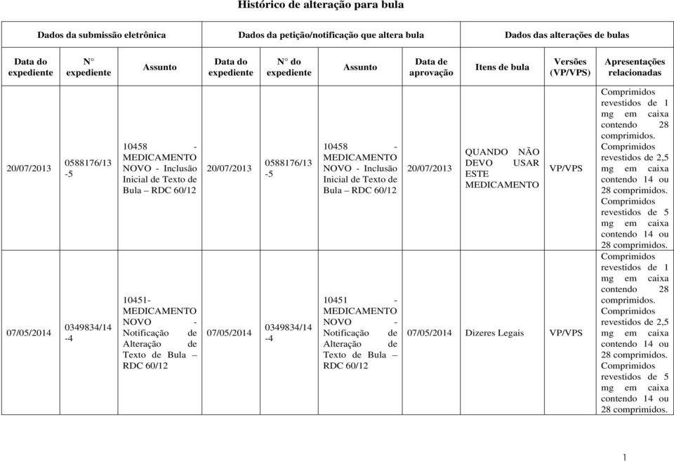 60/12 10451- NOVO - Notificação de Alteração de Texto de Bula RDC 60/12 20/07/2013 07/05/2014 0588176/13-5 0349834/14-4 10458 - NOVO - Inclusão Inicial de Texto de Bula RDC 60/12 10451 - NOVO -