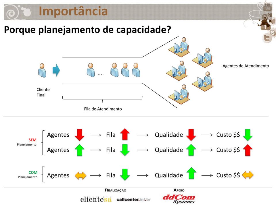 ... Agentes de Atendimento Cliente