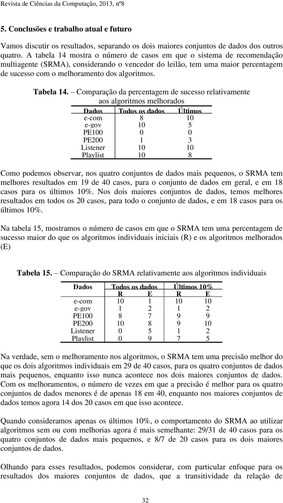 Tabela 14.