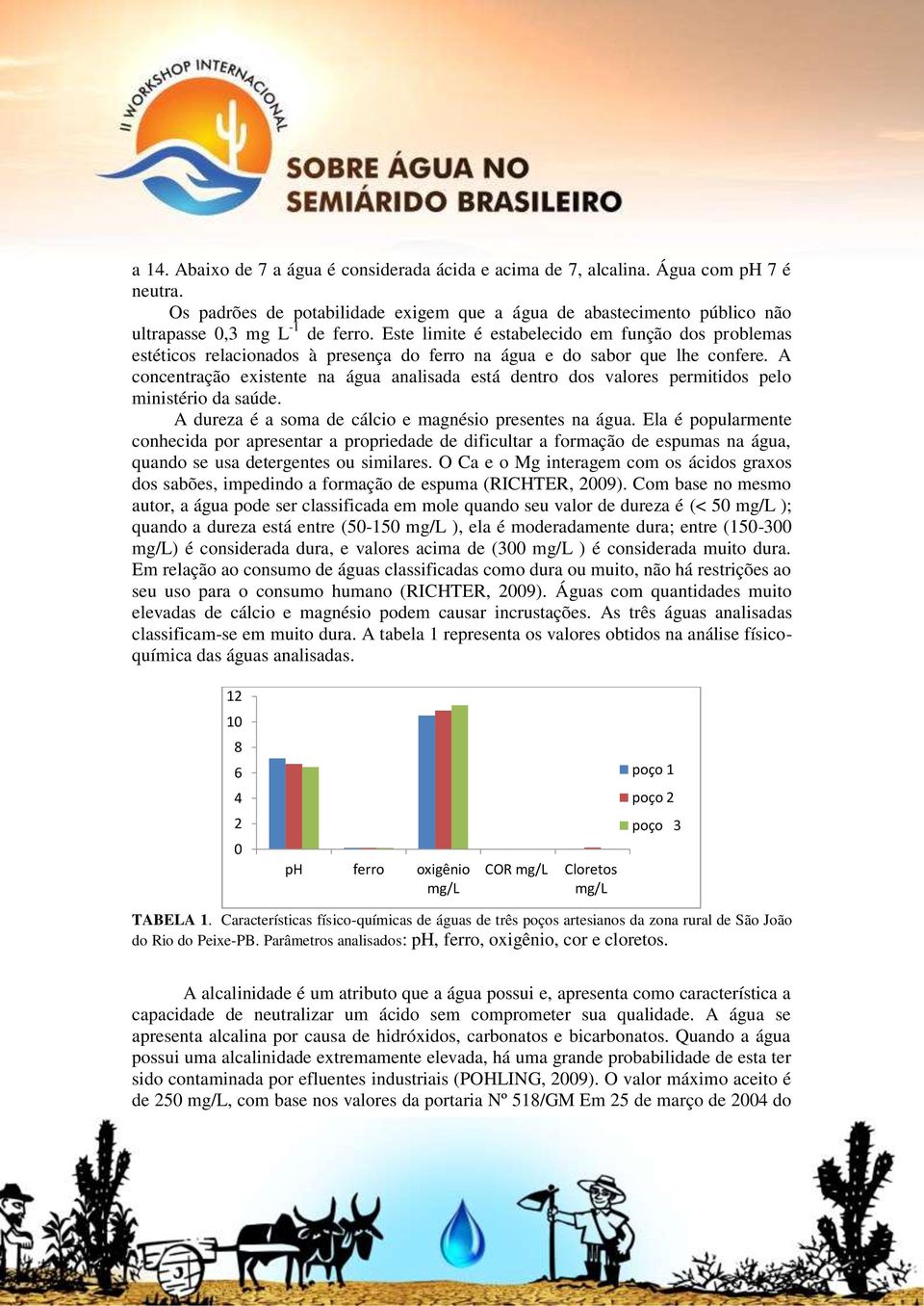 A concentração existente na água analisada está dentro dos valores permitidos pelo ministério da saúde. A dureza é a soma de cálcio e magnésio presentes na água.